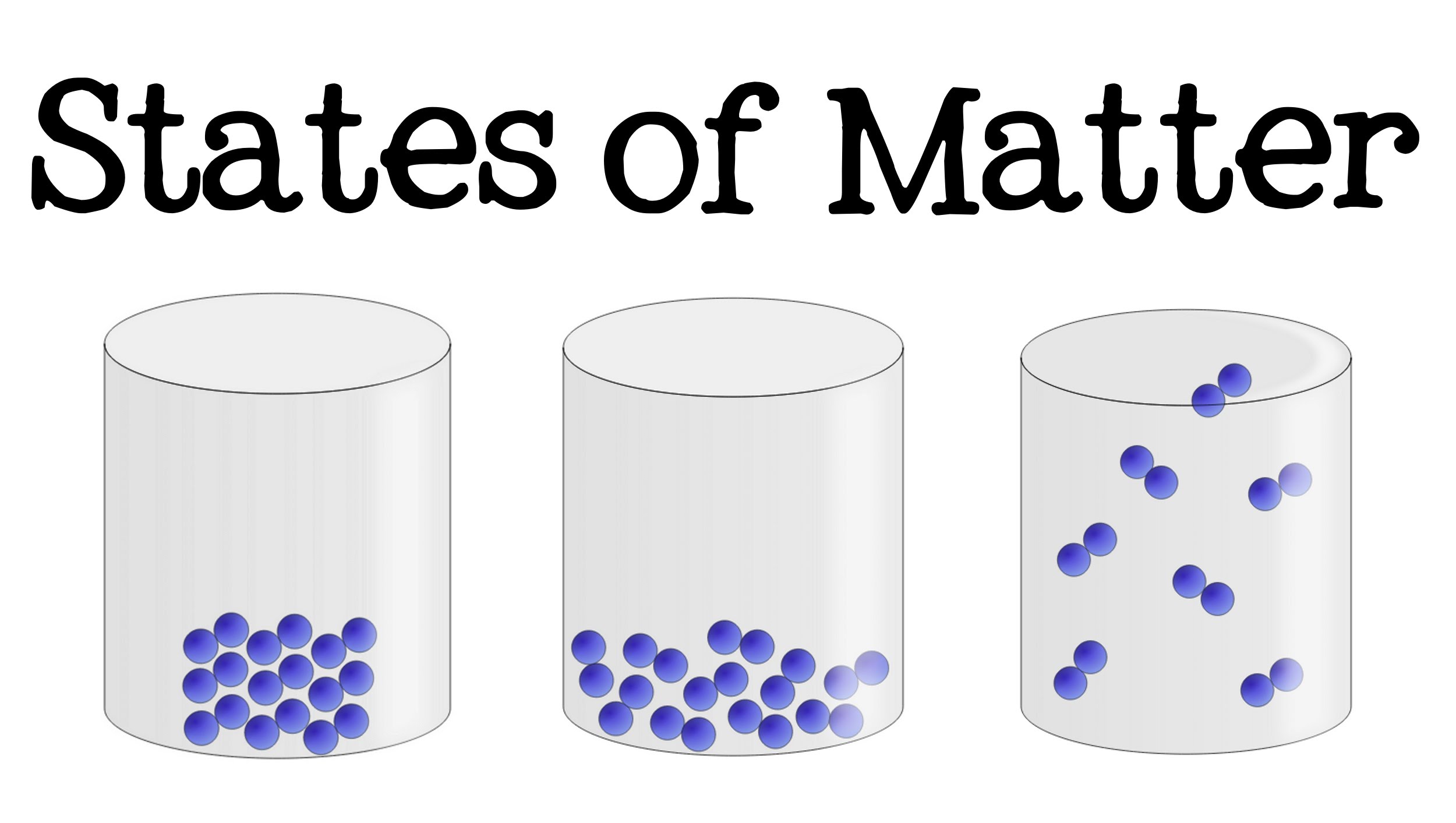 3 States of Matter for Kids ( - States Of Matter Clipart