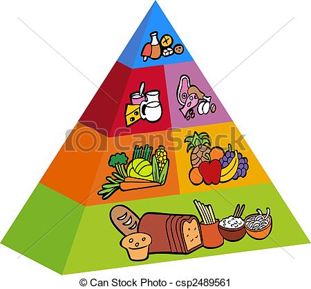 3d food pyramid items vector illustration image scalable to.