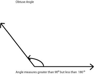 Acute Angle Clip Art. Angles. Angles. Obtuseangle.jpg