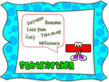 Addition And Subtraction Clip - Subtraction Clipart
