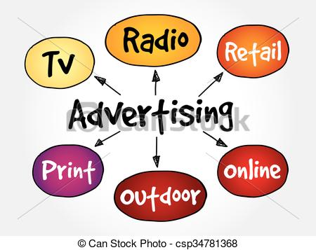 Advertising media mind map - csp34781368
