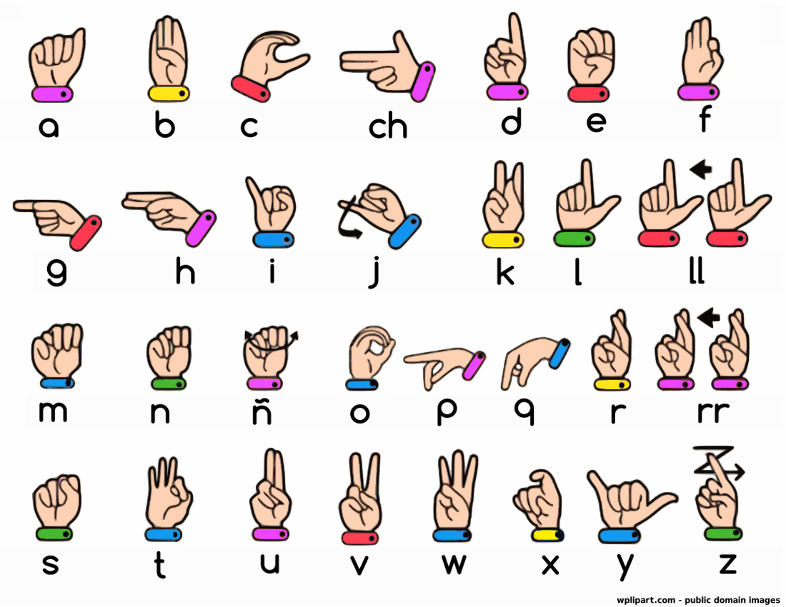 Alphabet Http Www Wpclipart Com Sign Language Spanish Sign Language