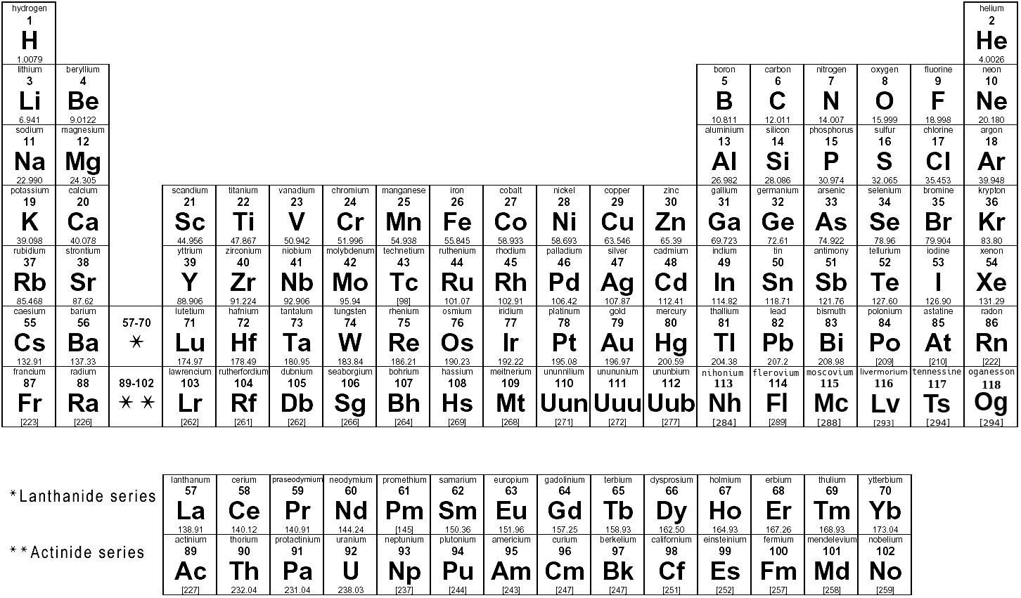 Periodic Table Of The Element