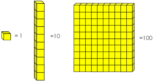 Place Value Cubes Clipart
