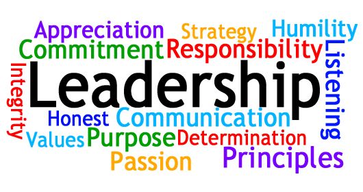 Clip Art Inspiration Leadership Leadership Abilities Doors Rijk