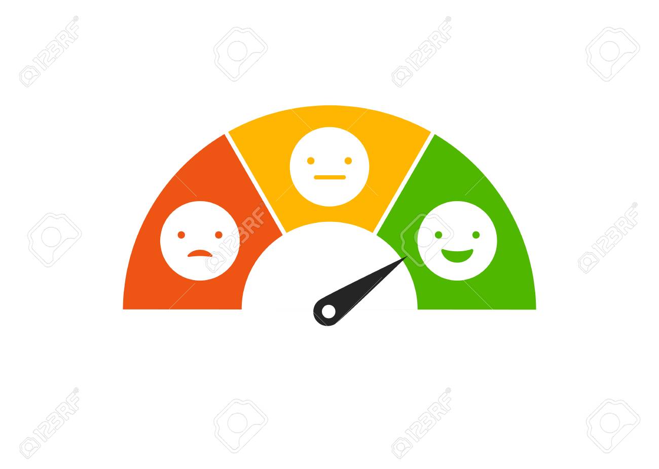 Customer Quality Survey Feedb