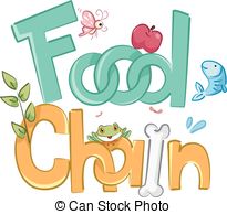 Food Chain Clipart Image