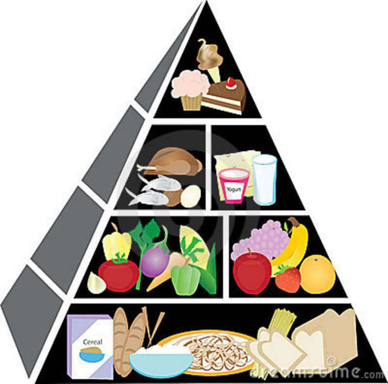 Food Pyramid Clip Art 24325 Hd ..