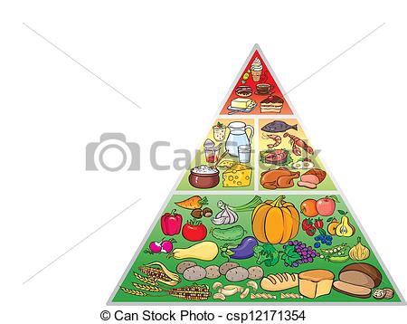 Food pyramid Stock Illustrationsby ...