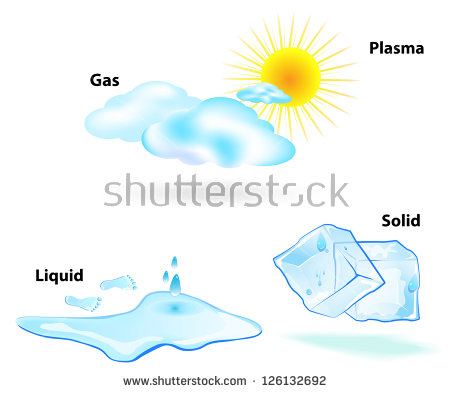 Four states of matter are observable in everyday life: solid, liquid, gas,