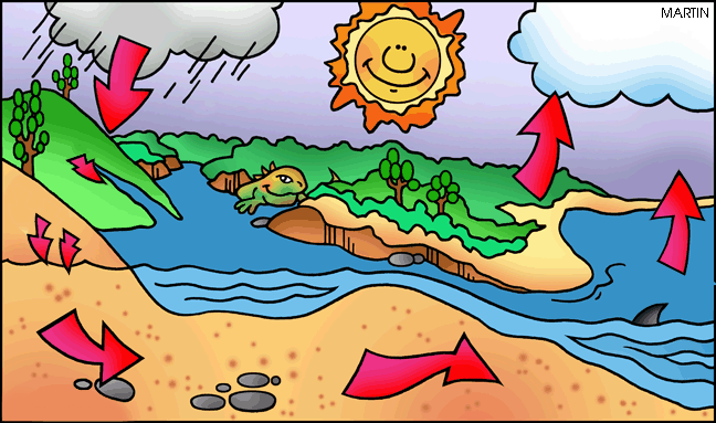 Free Environment Clip Art By Phillip Martin Water Cycle