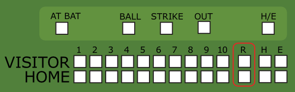 ... free vector Baseball Scoreboard clip art