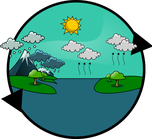 Free Water Cycle Clip Art