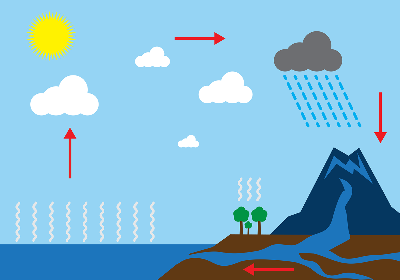 Water Cycle Classroom . Pictu