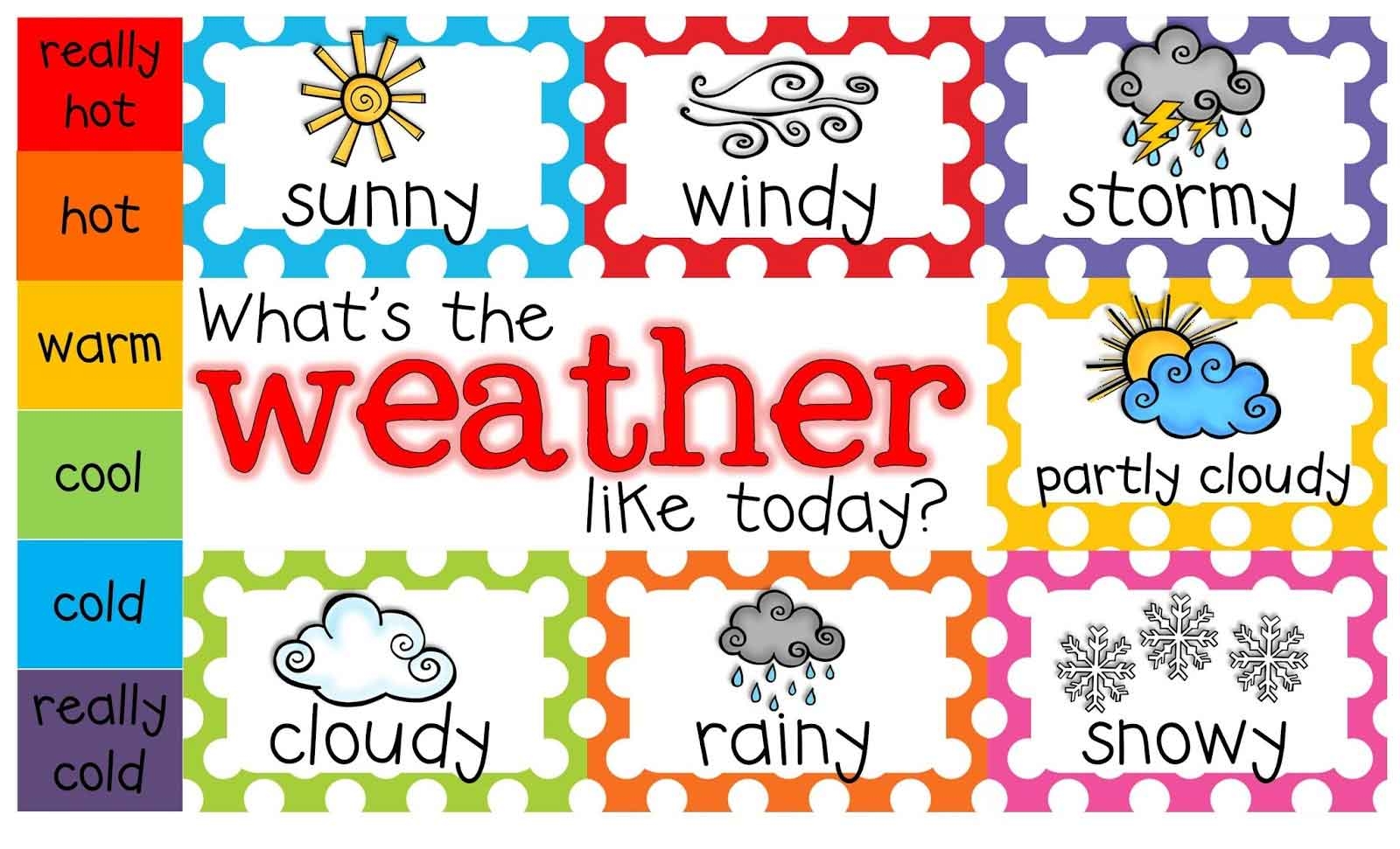 Clipart weather symbols