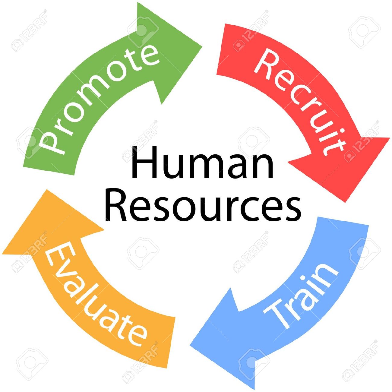 ... HR - human resources conc