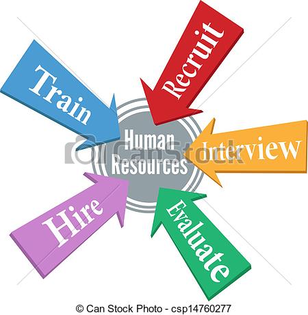 ... Human Resources employee hiring people - HR arrows point to.