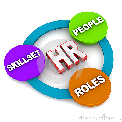 Human Resources Or Hr Concept People Skills And Roles On White