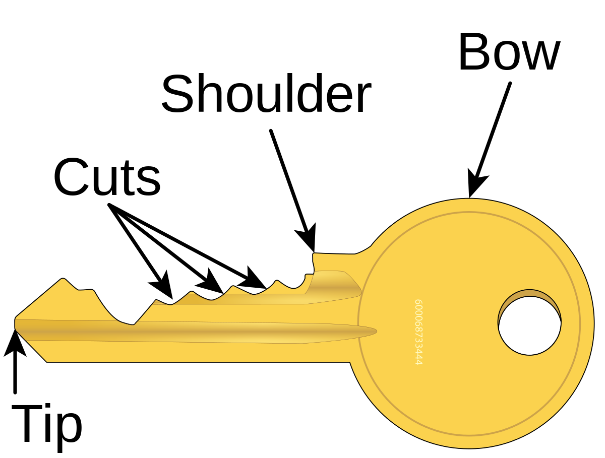 Lock Keys Facts Clipart-Clipartlook.com-1200