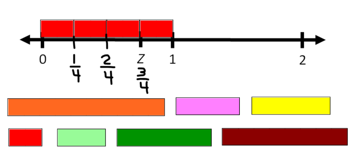 Math Coachu0026#39;s Corner: Fractions on a Number Line with Cuisenaire Rods. Basketball Border Clipart