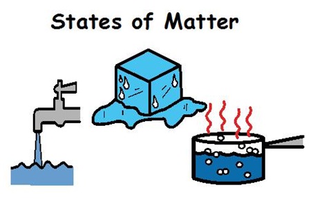Matter 1 - States Of Matter Clipart