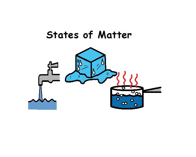 Matter cliparts . - States Of Matter Clipart