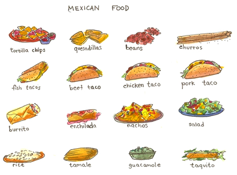 Mexican Food Clipart Free