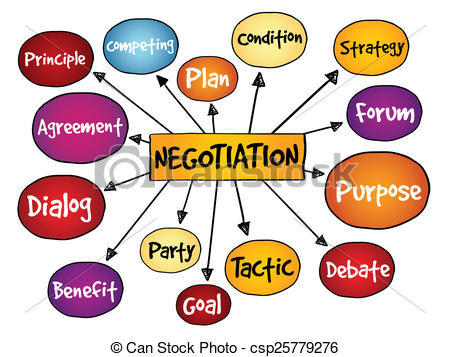 Negotiation mind map - csp25779276