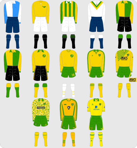 So Iu0027ll try and guide you through all the history and give you all the  information you need to get started on a career with Norwich City FC.