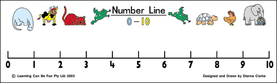 Number Line 0-10 Long Tail Keywords - Number Line 0-10 Related .