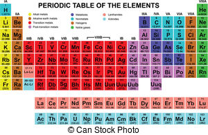 Periodic Table Clipartby eyem - Periodic Table Clipart