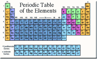 Periodic Table - csp21782450. - Periodic Table Clipart