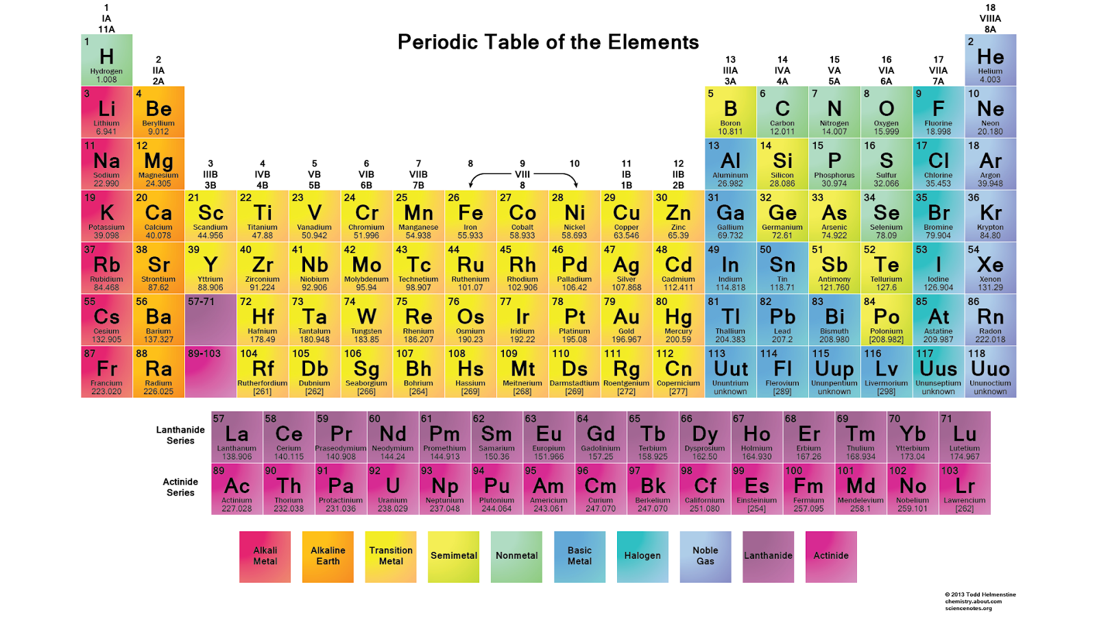 Periodic Table Of Elements BW - Periodic Table Clipart