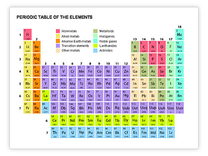 ... periodic table of element - Periodic Table Clipart