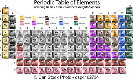 Clip Art - Periodic table ele