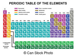 ... Periodic table of the ele - Periodic Table Clipart