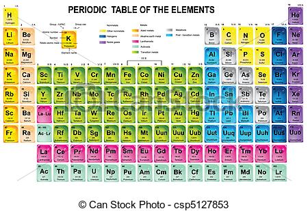 ... Periodic Table of the Elements with atomic number, symbol.