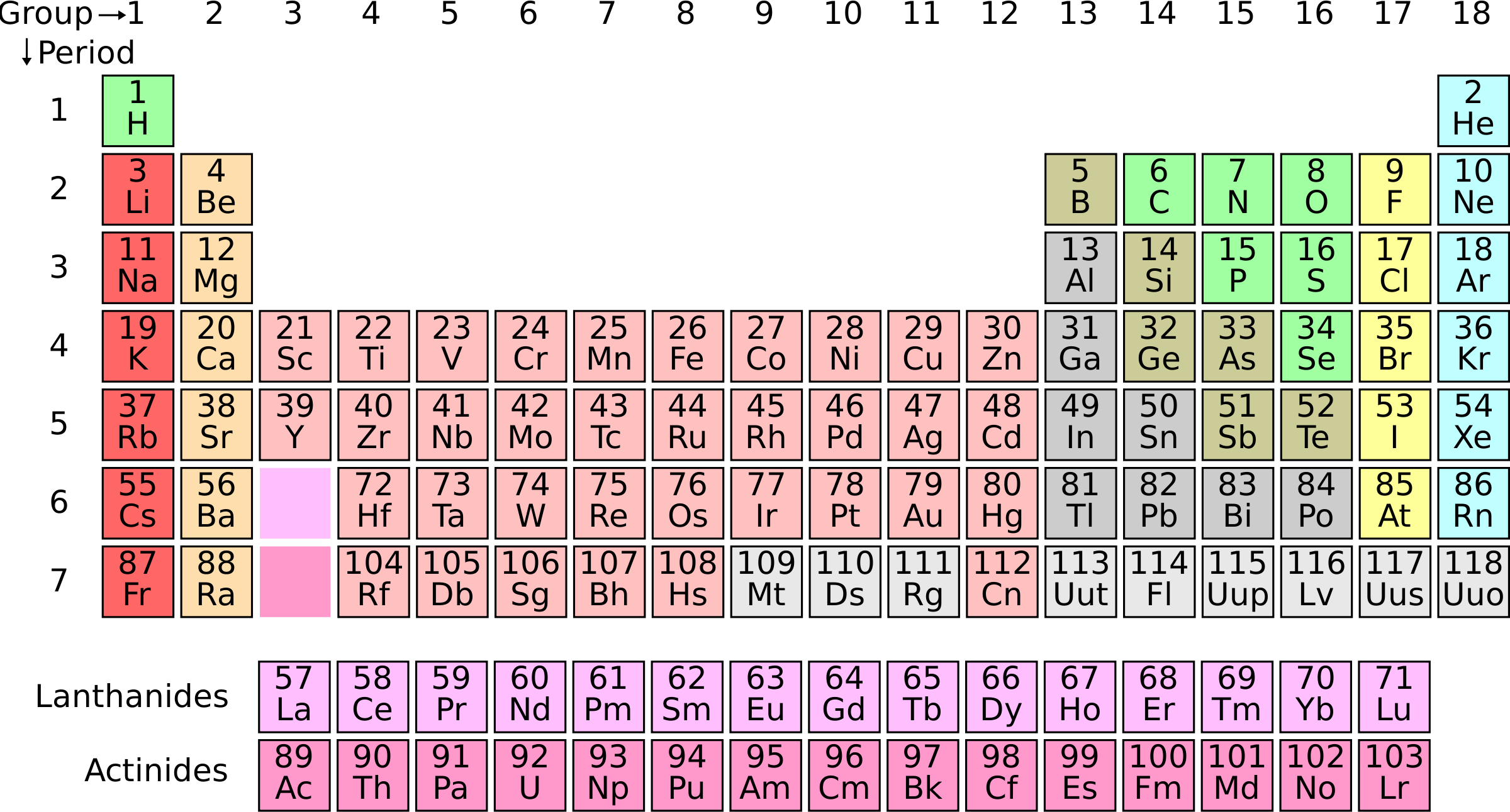 Periodic Table - Periodic Table Clipart