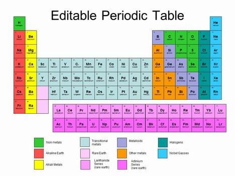 Periodic Table Template - Periodic Table Clipart