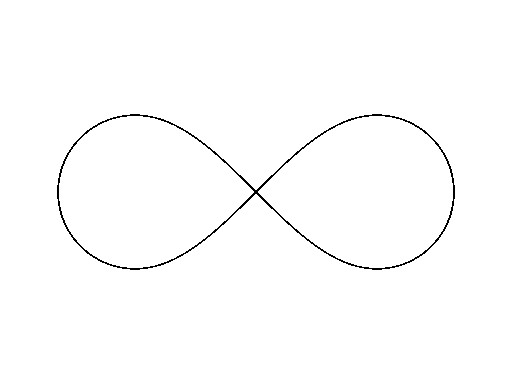 Picture Infinity Symbol - Clipart library