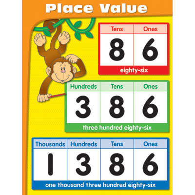 Place Value Cards Clipart