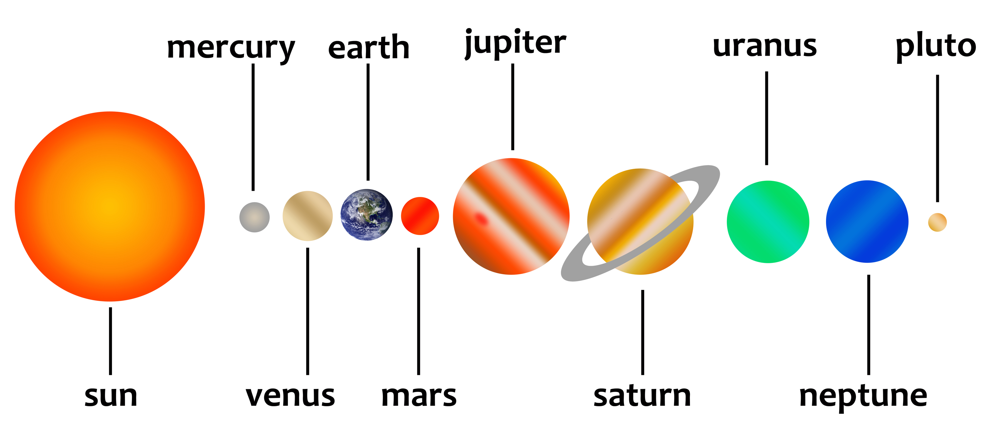 Set of nine planets of solar 