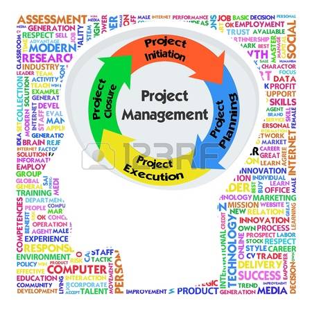 project management: Head with PRINCE2 model for project management Stock  Photo