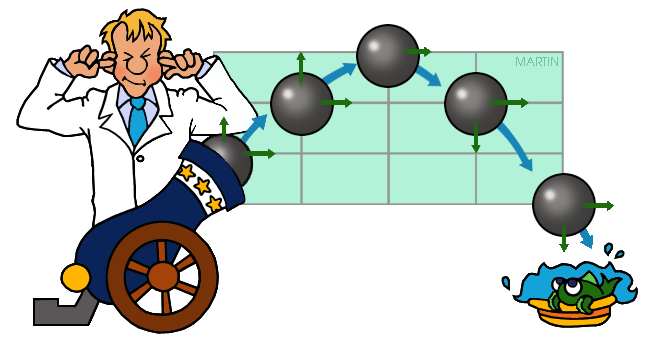 Projectable Motion - Physics Clipart