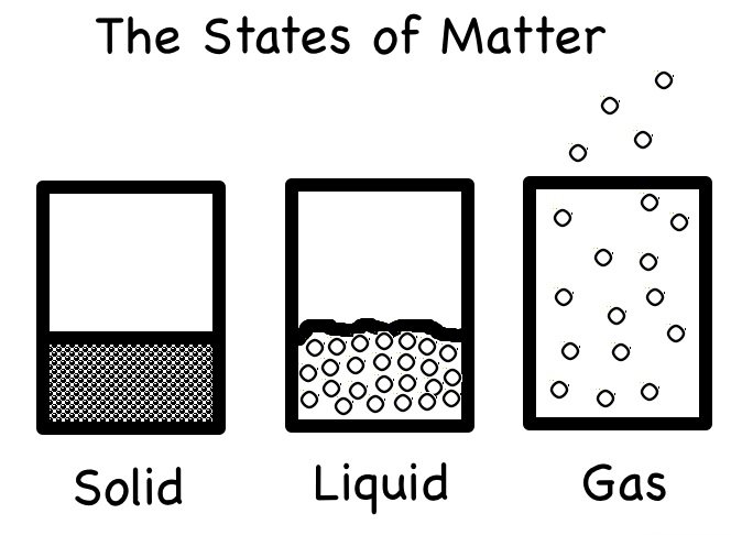 States of Matter Clip Art | O