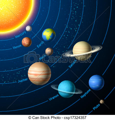 ... Solar System planets
