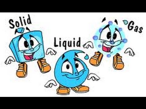 Solid Liquid Gas - 3 States . - States Of Matter Clipart