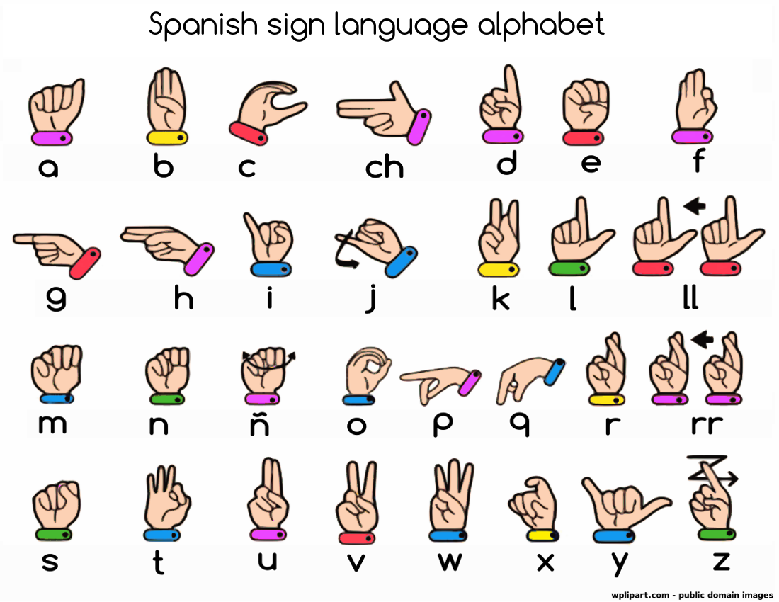 German Sign Language Alphabet
