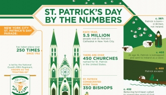 St. Patricku0026#39;s Day Infographic, St. Patricku0026#39;s Day Facts