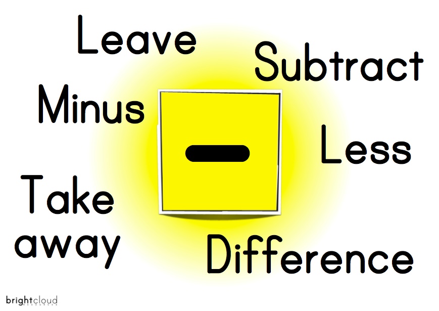 Subtraction Symbol Clip Art - Subtraction Clipart
